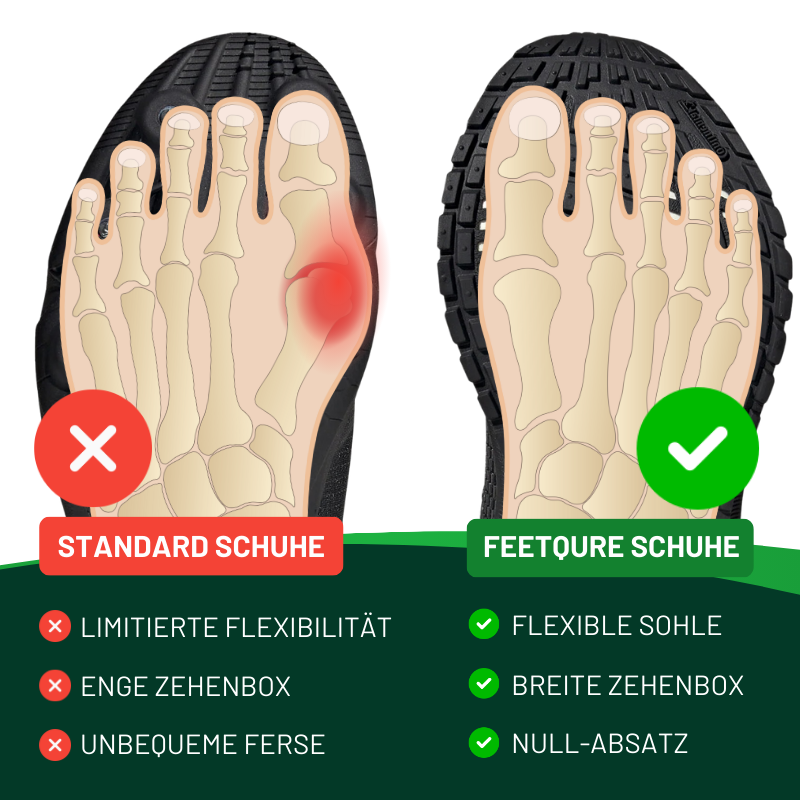 Pirin | Langlebige orthopädische Eco-Barfußschuhe