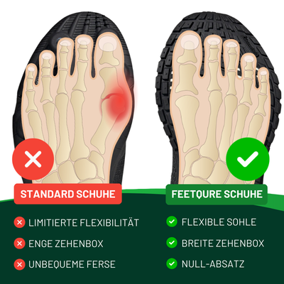 Pirin | Langlebige orthopädische Eco-Barfußschuhe