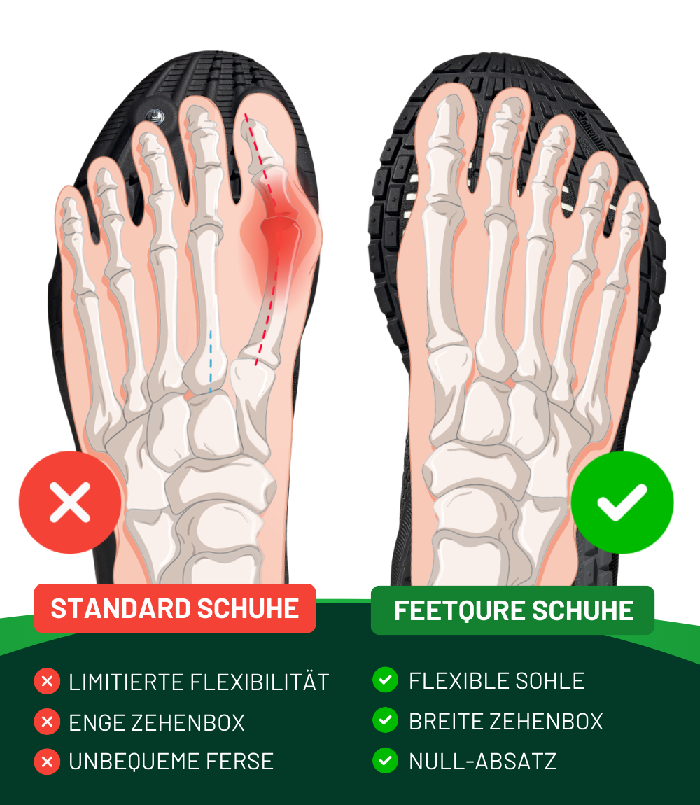 Hainich | Langlebige orthopädische Eco-Barfußschuhe