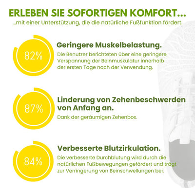 OrthoCare – ergonomische & schmerzlindernde Hallux Valgus Schuhe